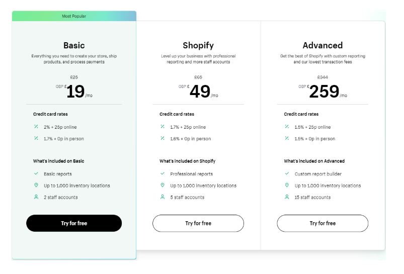 Shopify Pricing Plans